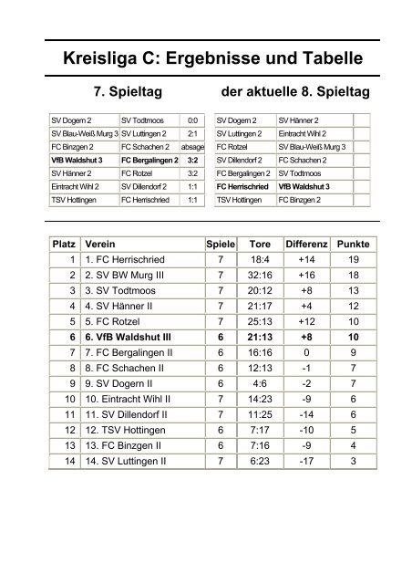 VfB Waldshut I – FV Brombach - VfB Waldshut 1910 eV