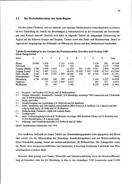 IOEW SR 071 Oekonomisch-oekologische Bewertung Saa..., Seiten