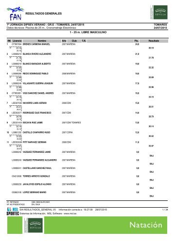 RESULTADOS GENERALES 1 - 25 m LIBRE MASCULINO T.R RK