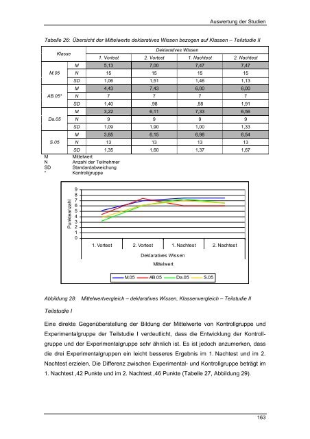 Experimentierendes Lernen in der Bau- und Holztechnik