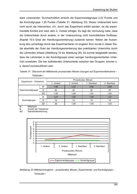 Experimentierendes Lernen in der Bau- und Holztechnik