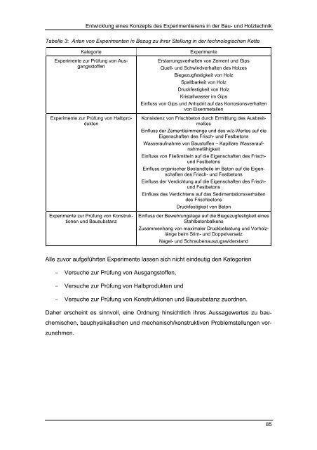 Experimentierendes Lernen in der Bau- und Holztechnik