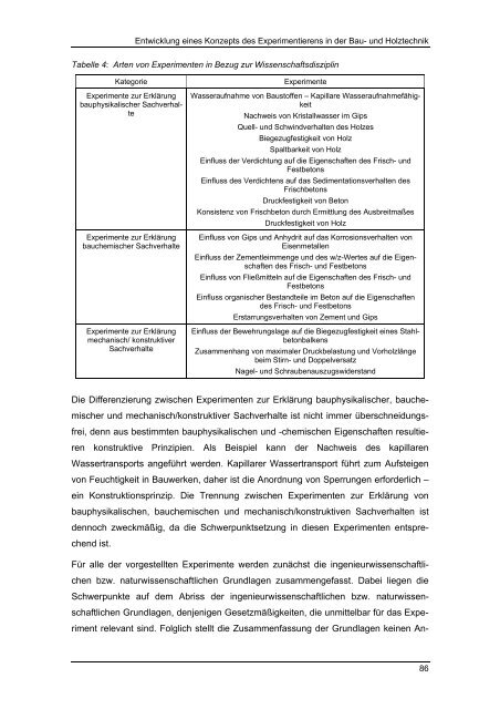 Experimentierendes Lernen in der Bau- und Holztechnik