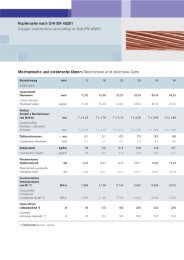 Kupferseile nach DIN EN 48201
