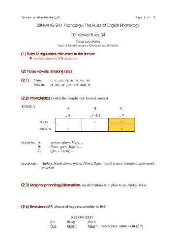 BBN-ANG-241 Phonology The Rules of English Phonology 10 Vowel Rules 04