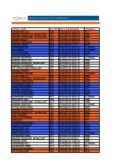 Vessel rotation number - Safmarine