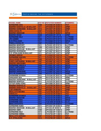 Vessel rotation number - Safmarine