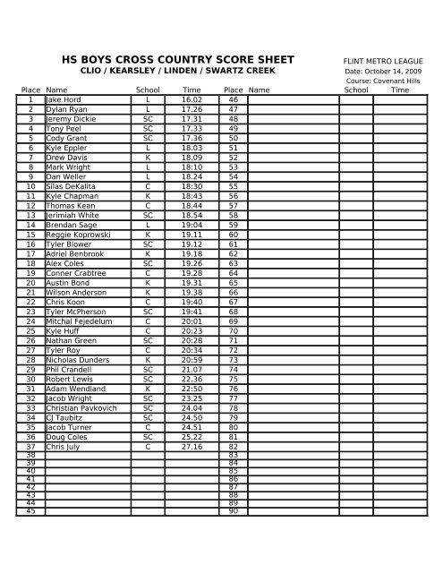 HS BOYS CROSS COUNTRY SCORE SHEET HS BOYS CROSS COUNTRY SCORE SHEET