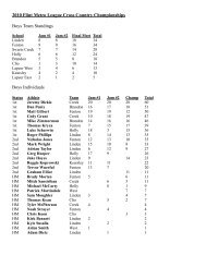 HS BOYS CROSS COUNTRY SCORE SHEET