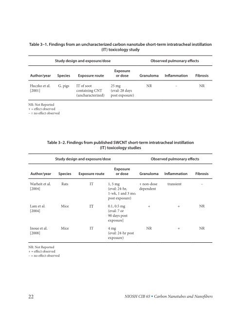 Occupational Exposure to Carbon Nanotubes and Nanofibers