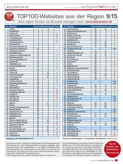 Wirtschaftsregion Tauber-Franken | wirtschaftinform.de 09.2015