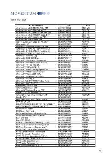 Datum 11.21.2008 ETF Kurzname ISIN WKN db x-trackers MSCI ...