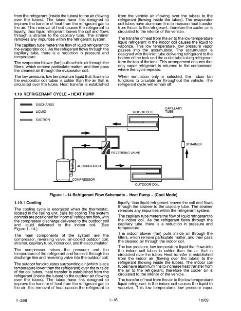 SERVICE MANUAL for MODEL AirV Rooftop Air Conditioning Systems