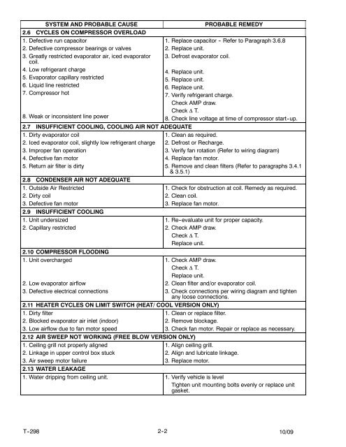 SERVICE MANUAL for MODEL AirV Rooftop Air Conditioning Systems