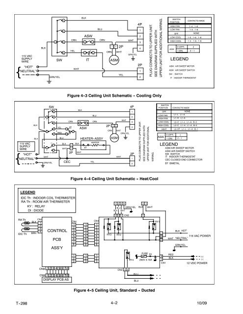 SERVICE MANUAL for MODEL AirV Rooftop Air Conditioning Systems