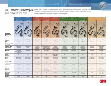 3M Littmann Stethoscopes