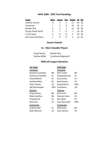 MIHL 2006 - 2007 Final Standings Season Awards Co - Most ...