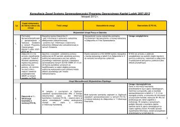 Uwagi do Zasady Systemu SprawozdawczoÅci POKL (PDF 231 KB)