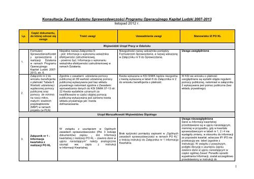 Uwagi do Zasady Systemu SprawozdawczoÅci POKL (PDF 231 KB)