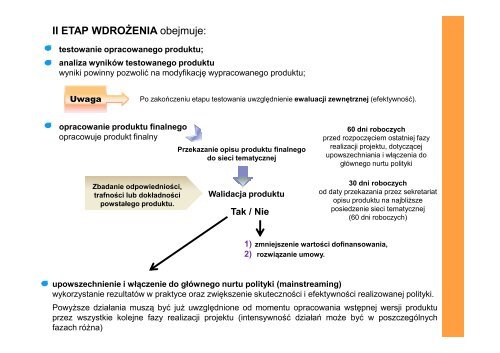 Wymiary innowacyjności w projekcie