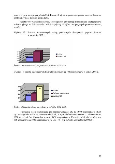 NARODOWY PLAN ROZWOJU 2004-2006