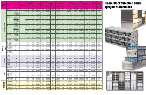 Freezer Rack Selection Guide Upright Freezer Racks - Phenix ...