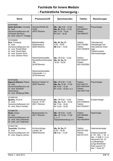 Fachärzte für Innere Medizin - Hausärztliche Versorgung - KVHB