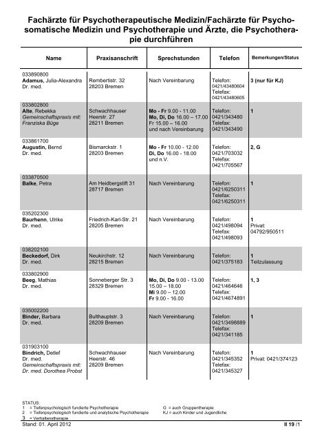 Fachärzte für Innere Medizin - Hausärztliche Versorgung - KVHB