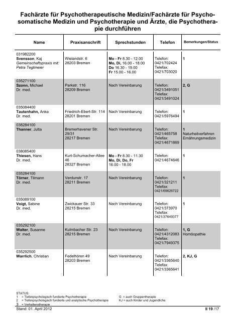 Fachärzte für Innere Medizin - Hausärztliche Versorgung - KVHB