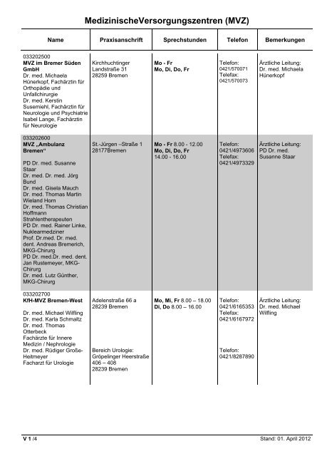 Fachärzte für Innere Medizin - Hausärztliche Versorgung - KVHB