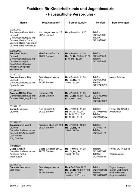 Fachärzte für Innere Medizin - Hausärztliche Versorgung - KVHB