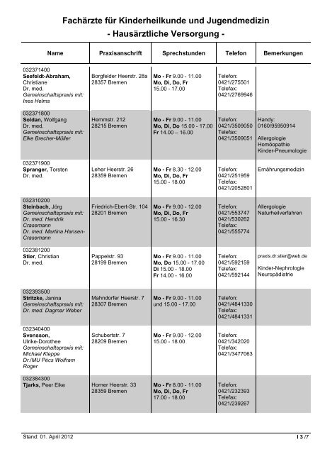 Fachärzte für Innere Medizin - Hausärztliche Versorgung - KVHB