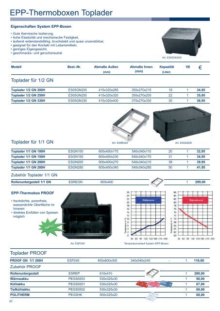 Produkte und Preise 2012