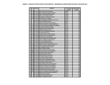 anexo 1: listado de postulantes seleccionados - programa de ...