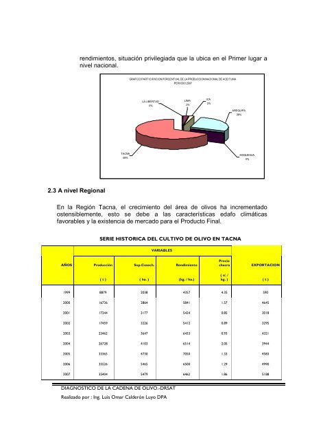 situacion actual de la cadena productiva del olivo - Dirección ...