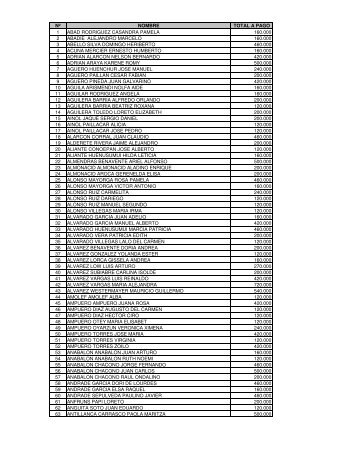 nÂº nombre total a pago 1 abad rodriguez casandra pamela 160.000 ...