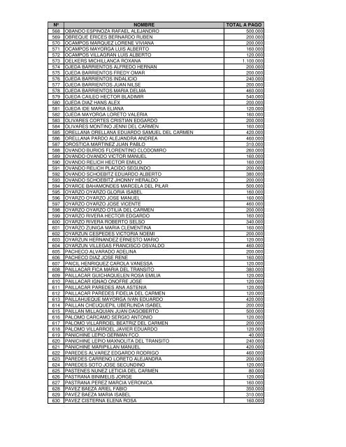 nÂº nombre total a pago 1 abad rodriguez casandra pamela 160.000 ...