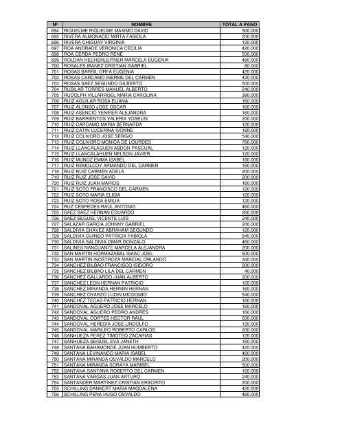 nÂº nombre total a pago 1 abad rodriguez casandra pamela 160.000 ...