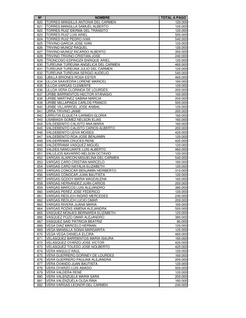 nÂº nombre total a pago 1 abad rodriguez casandra pamela 160.000 ...