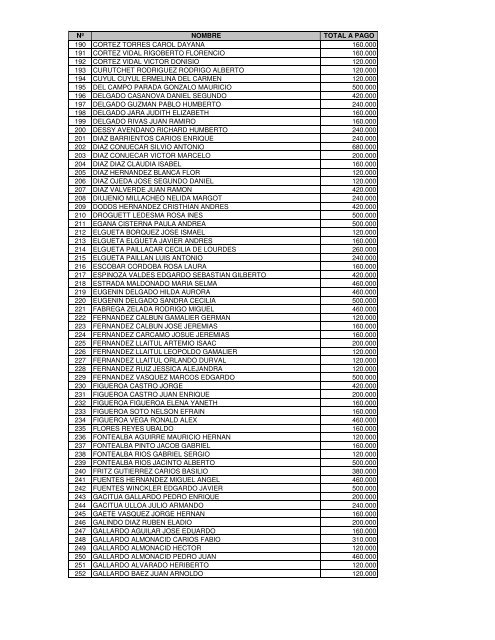 nÂº nombre total a pago 1 abad rodriguez casandra pamela 160.000 ...