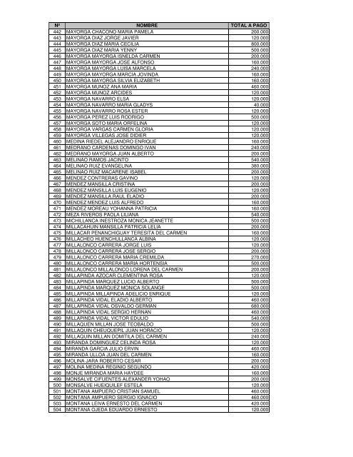 nÂº nombre total a pago 1 abad rodriguez casandra pamela 160.000 ...