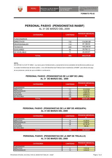 PERSONAL PASIVO (PENSIONISTAS INABIF)