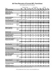 All-Time Records of Current NFL Franchises