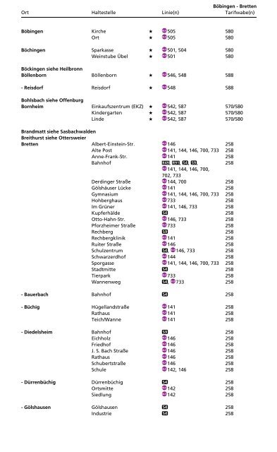 Haltestellenverzeichnis - KVV - Karlsruher Verkehrsverbund