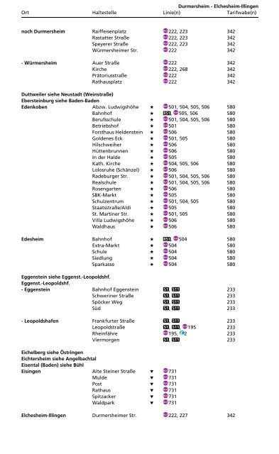 Haltestellenverzeichnis - KVV - Karlsruher Verkehrsverbund