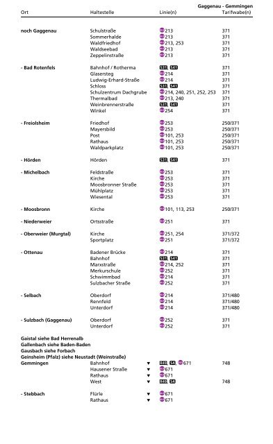 Haltestellenverzeichnis - KVV - Karlsruher Verkehrsverbund