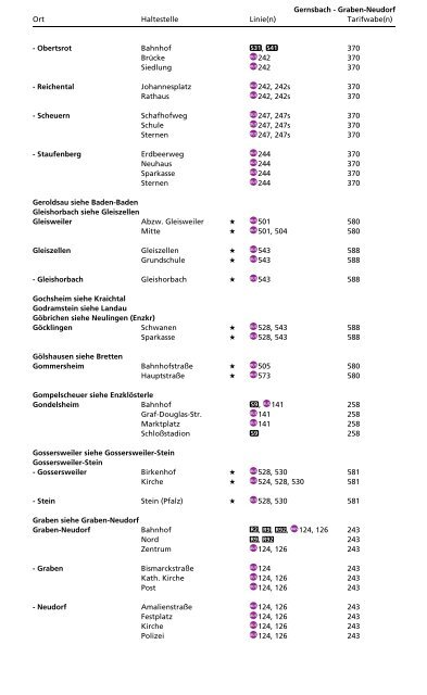 Haltestellenverzeichnis - KVV - Karlsruher Verkehrsverbund