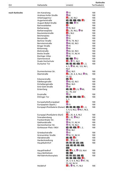 Haltestellenverzeichnis - KVV - Karlsruher Verkehrsverbund