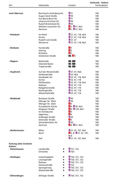 Haltestellenverzeichnis - KVV - Karlsruher Verkehrsverbund