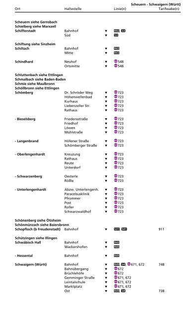 Haltestellenverzeichnis - KVV - Karlsruher Verkehrsverbund